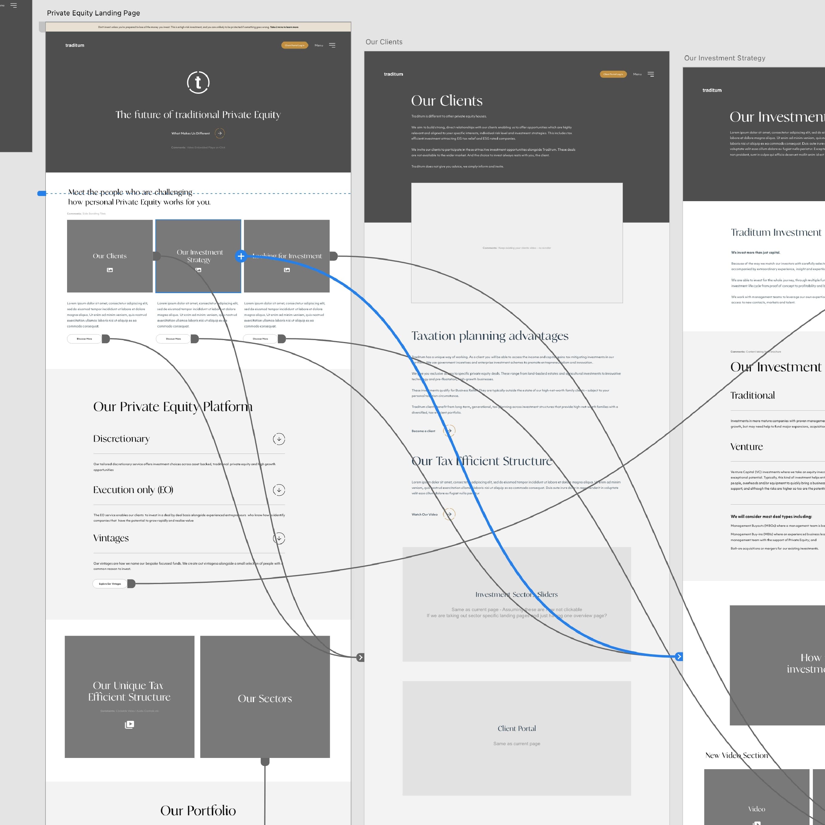 Traditum website design