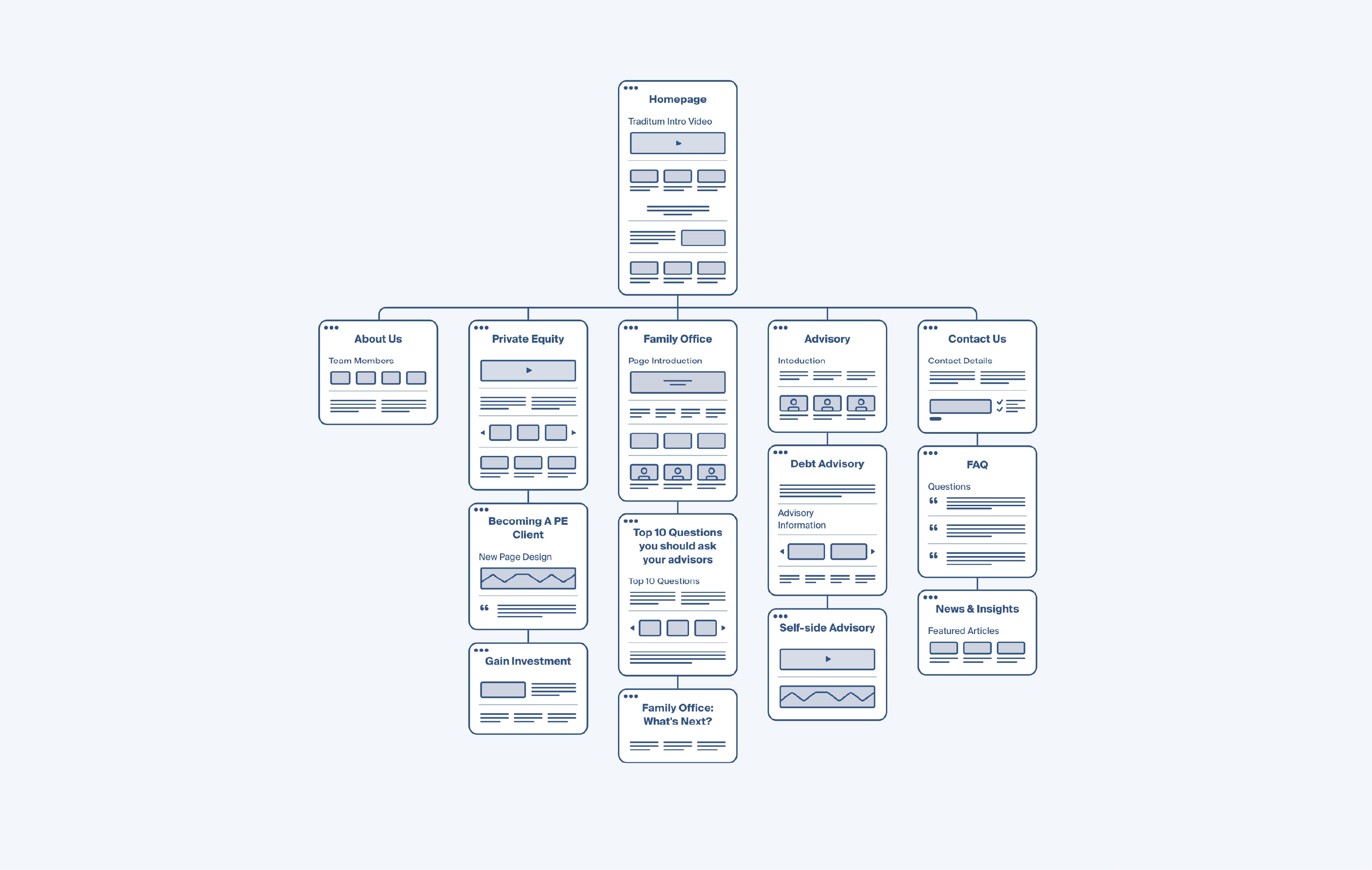 Sitemap example of UI Website progress by Bluestone98
