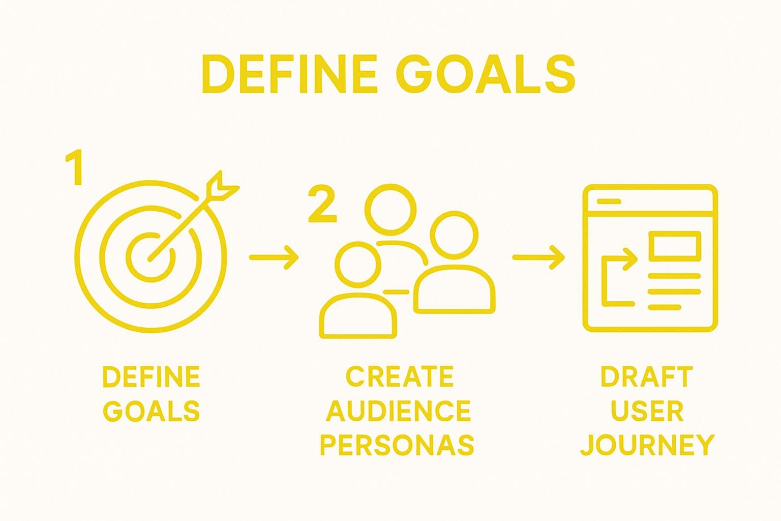 how to design a website by Bluestone98.com